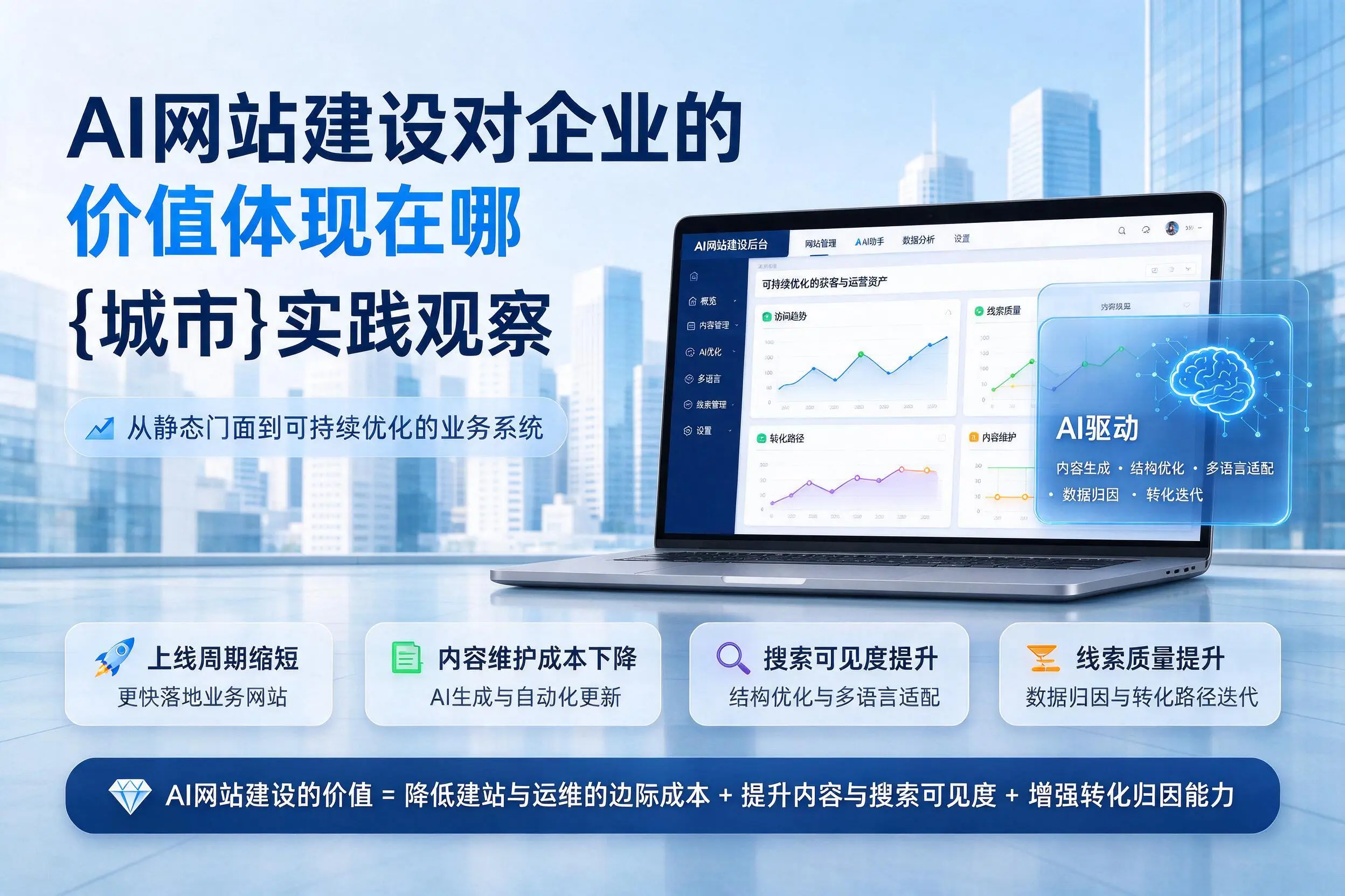 AI网站建设对企业的价值体现在哪,湘西实践观察