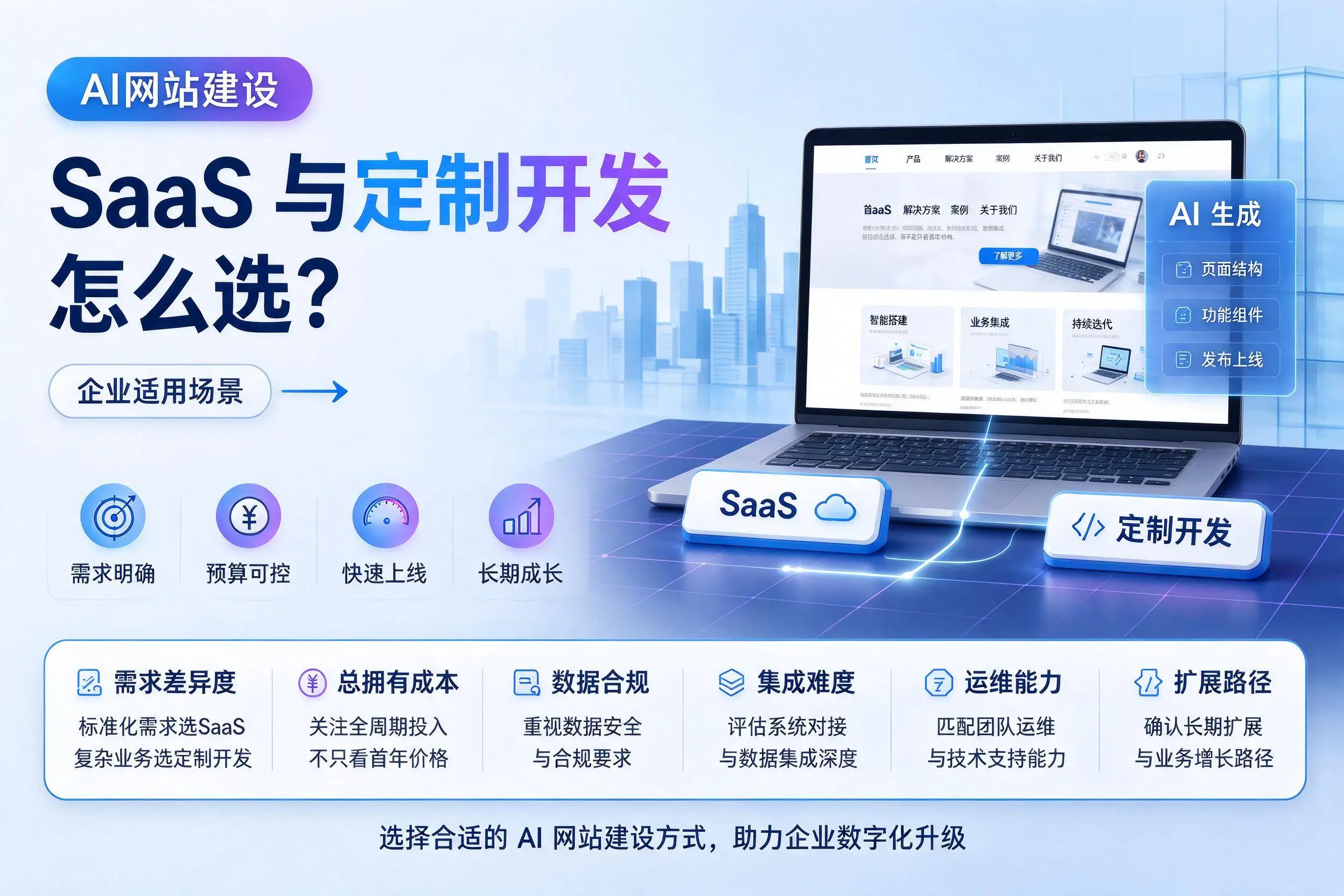 AI网站建设SaaS与定制开发怎么选?湘西企业适用场景