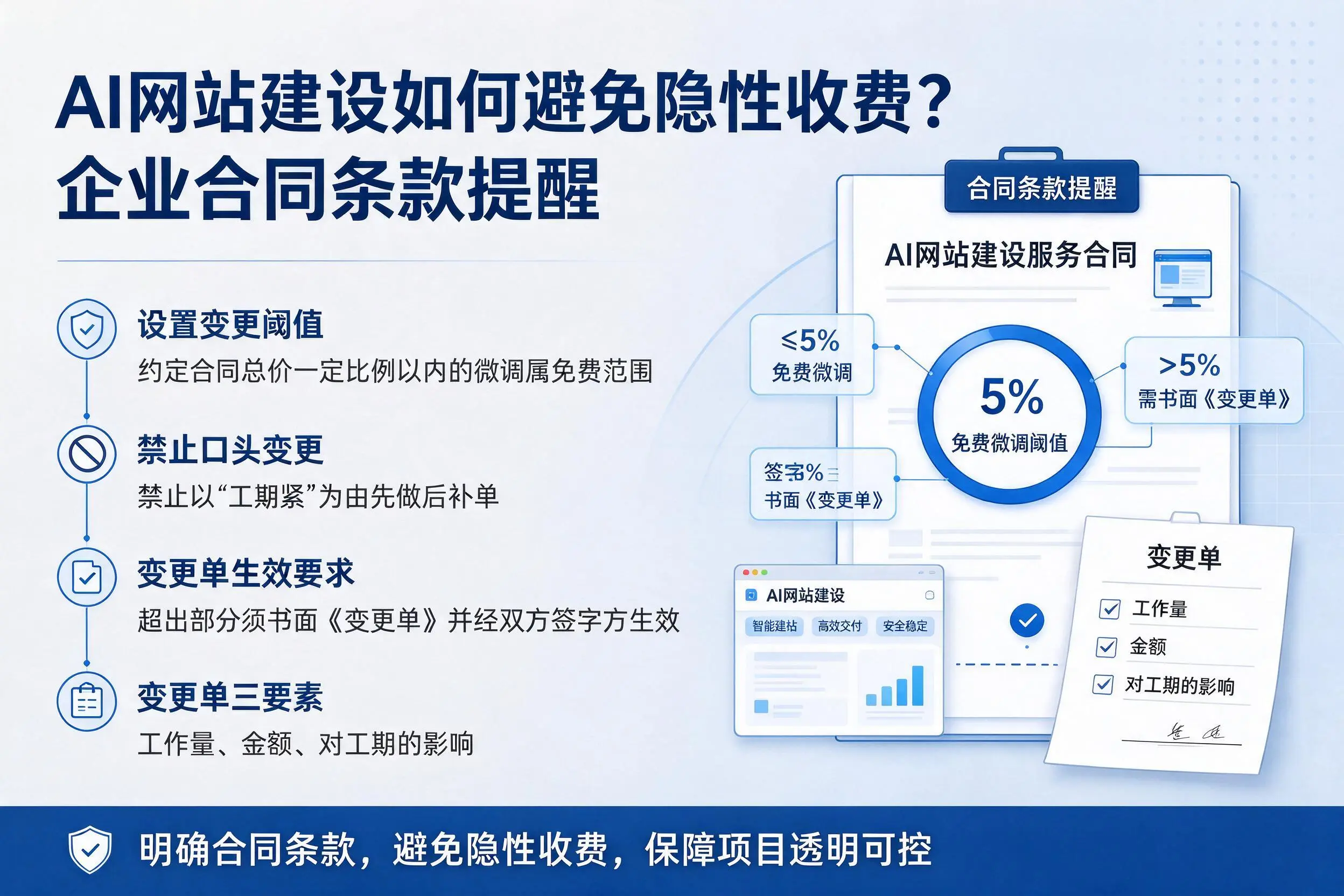 AI网站建设如何避免隐性收费?湘西企业合同条款提醒