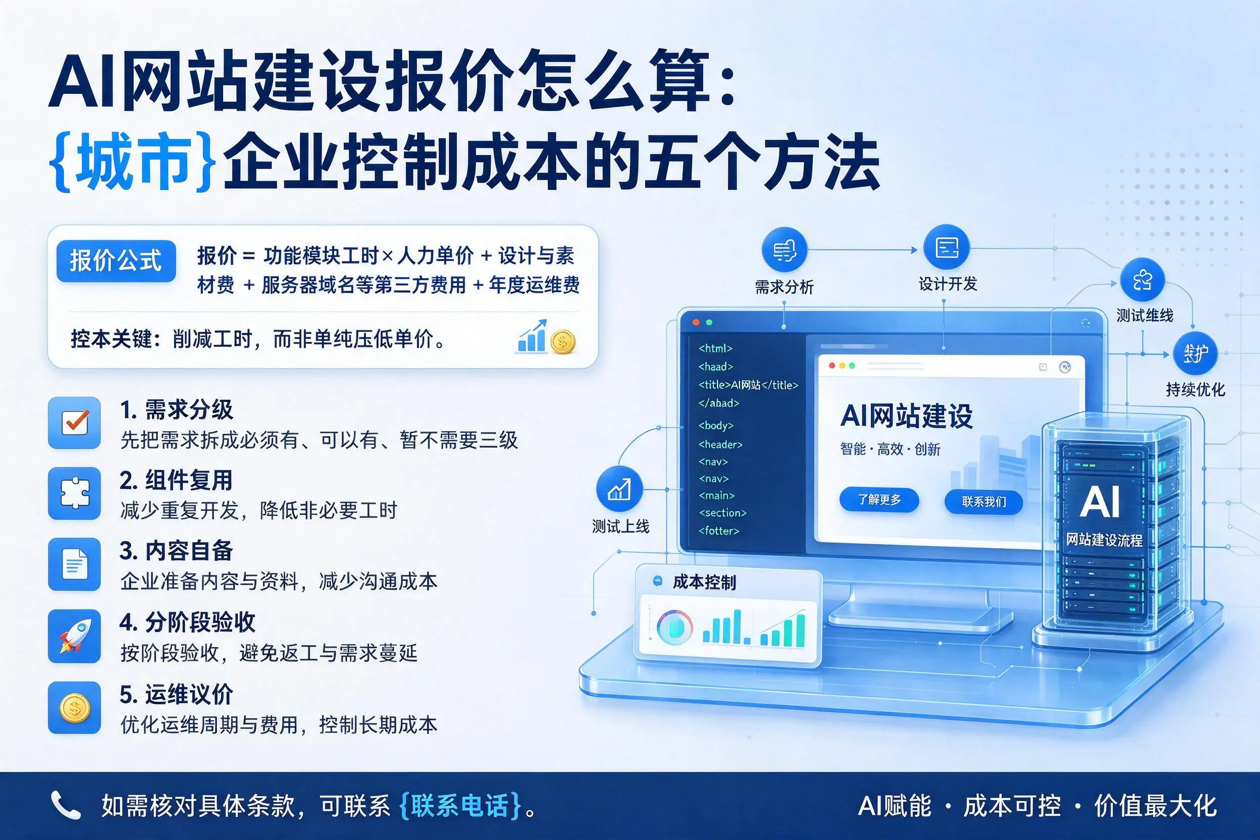 AI网站建设报价怎么算:湘西企业控制成本的五个方法
