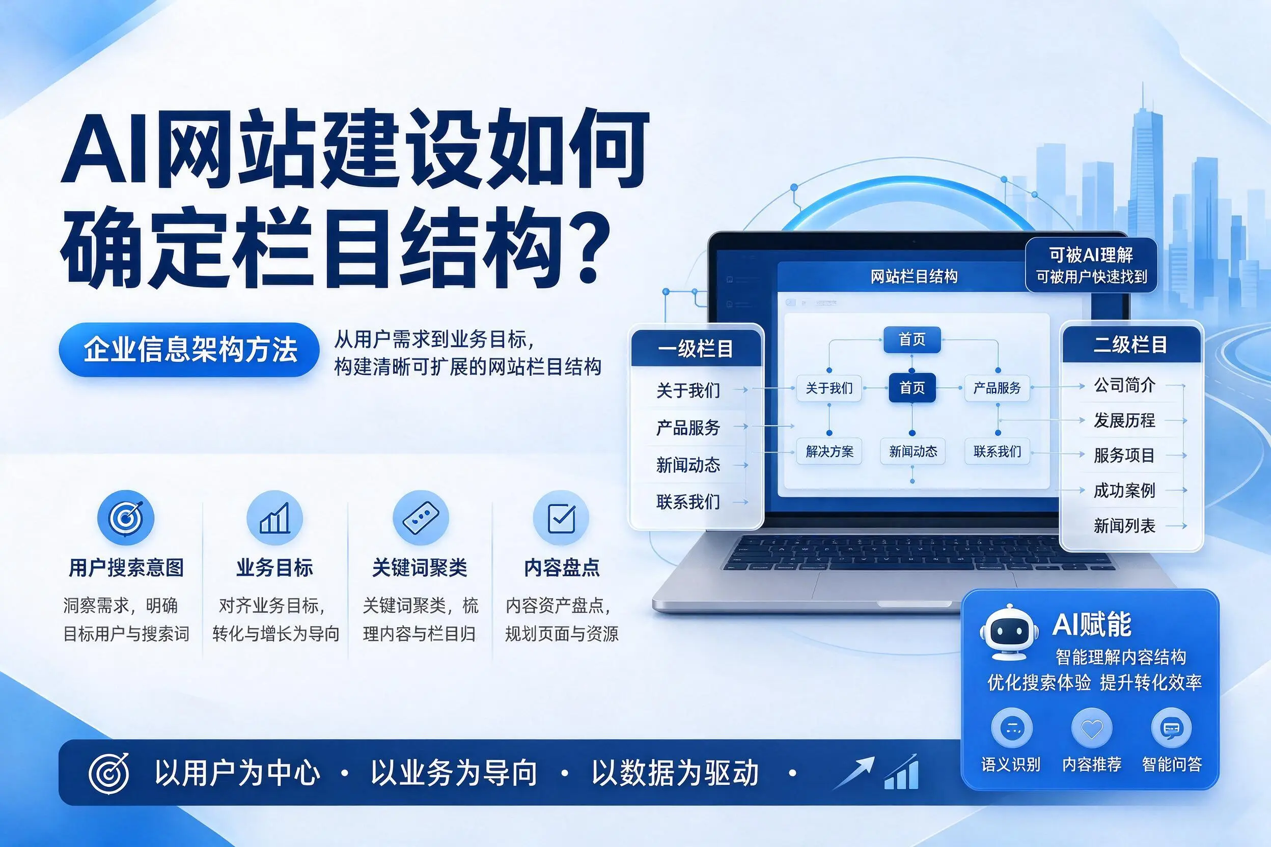 AI网站建设如何确定栏目结构?湘西企业信息架构方法