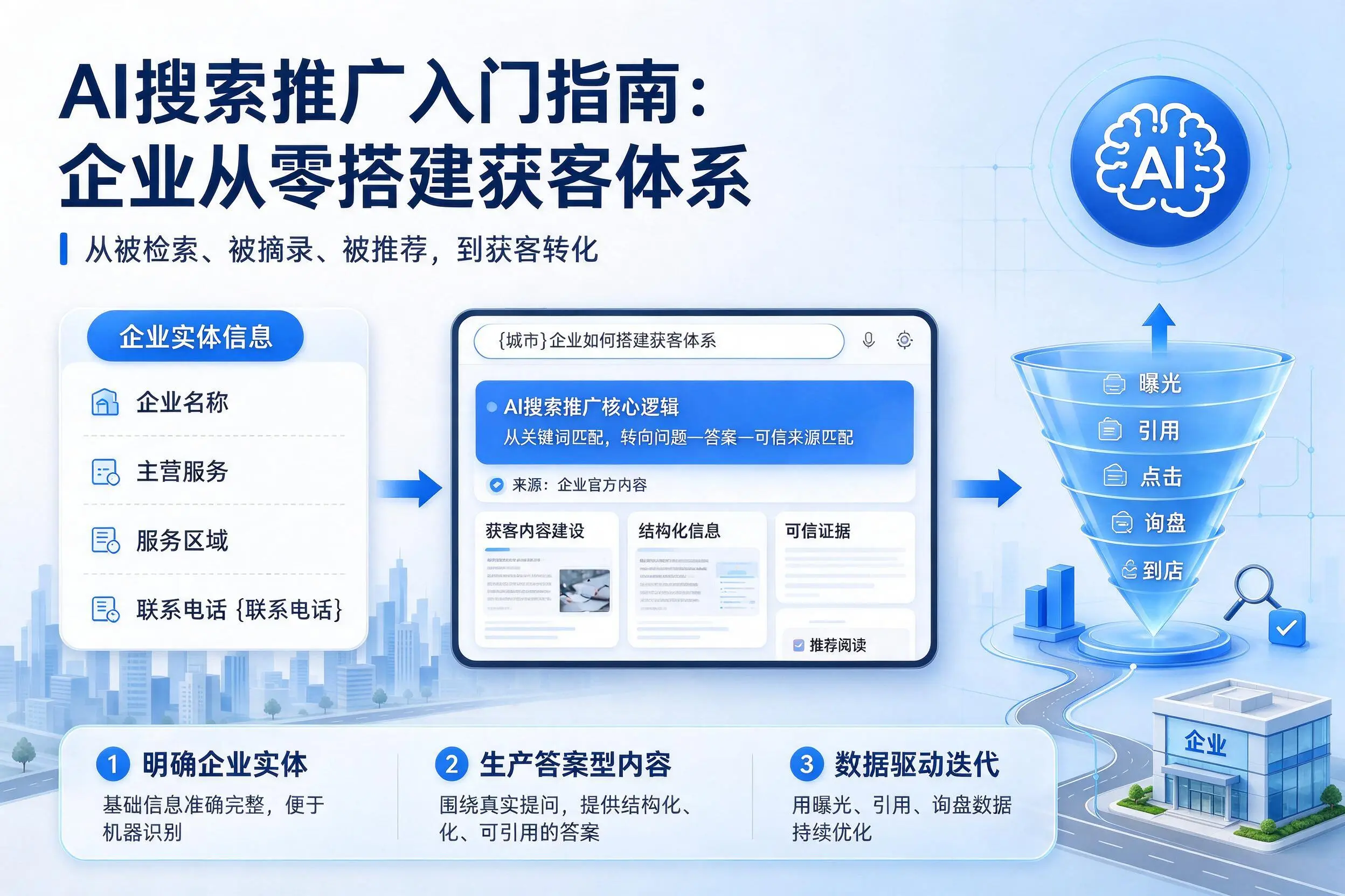 AI搜索推广入门指南:湘西企业从零搭建获客体系