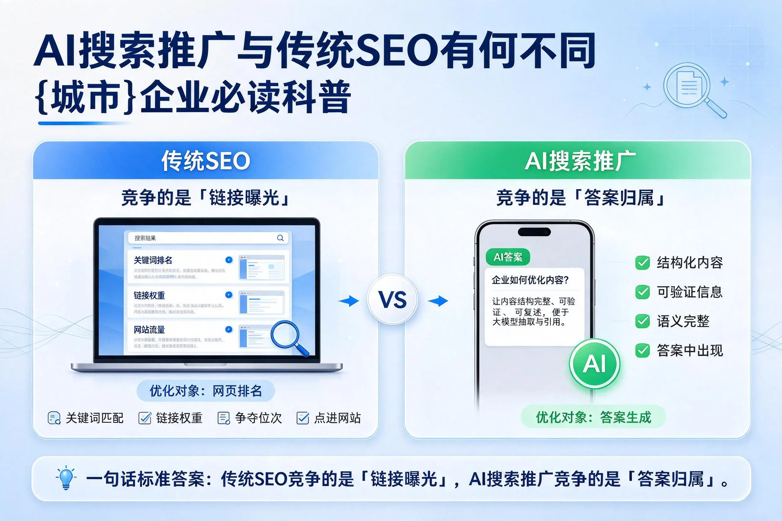 AI搜索推广与传统SEO有何不同,湘西企业必读科普